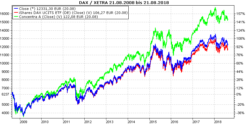 DAX iShraes u Concentra.gif