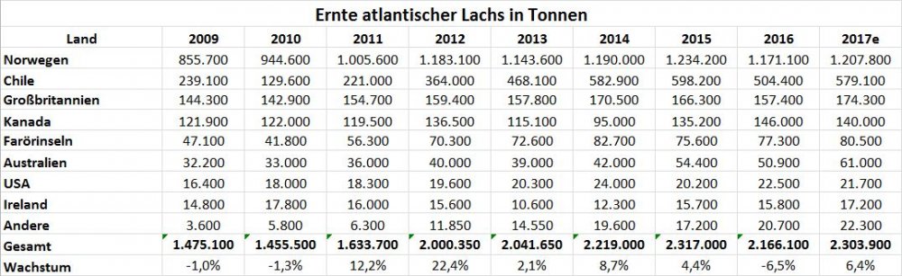 Erntemenge nach Land.JPG