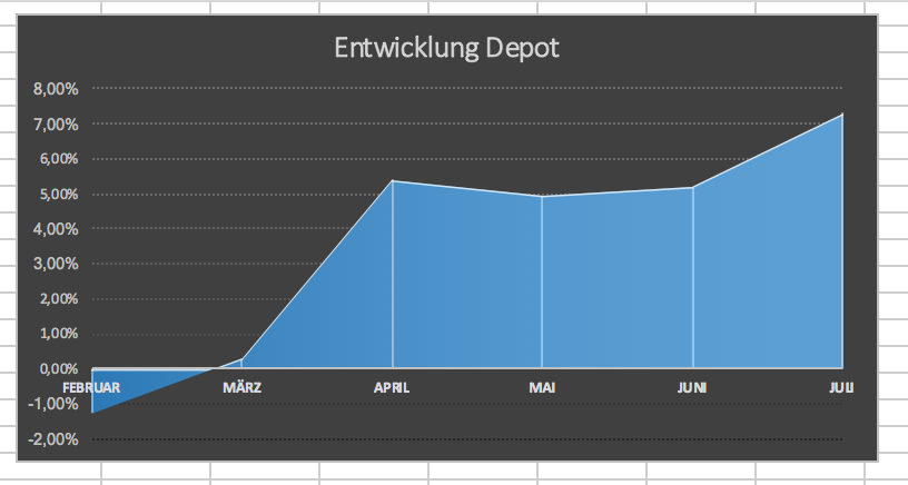 Bildschirmfoto 2018-08-31 um 14.34.42.png