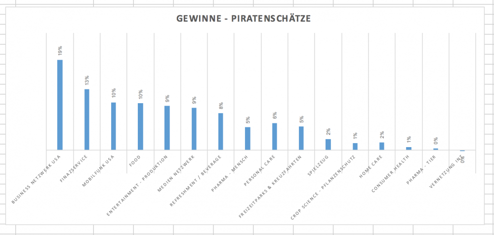 Bildschirmfoto 2018-08-31 um 14.33.27.png