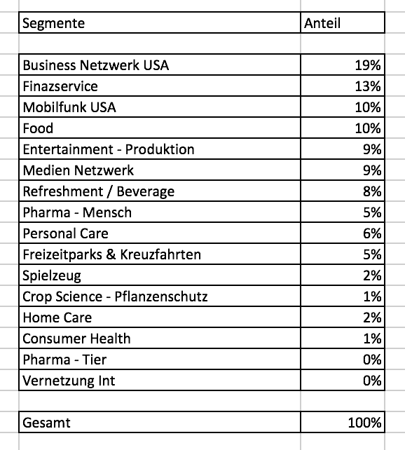 Bildschirmfoto 2018-08-31 um 14.33.24.png