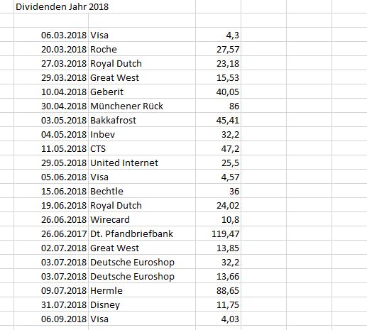 Dividenden 2018.JPG