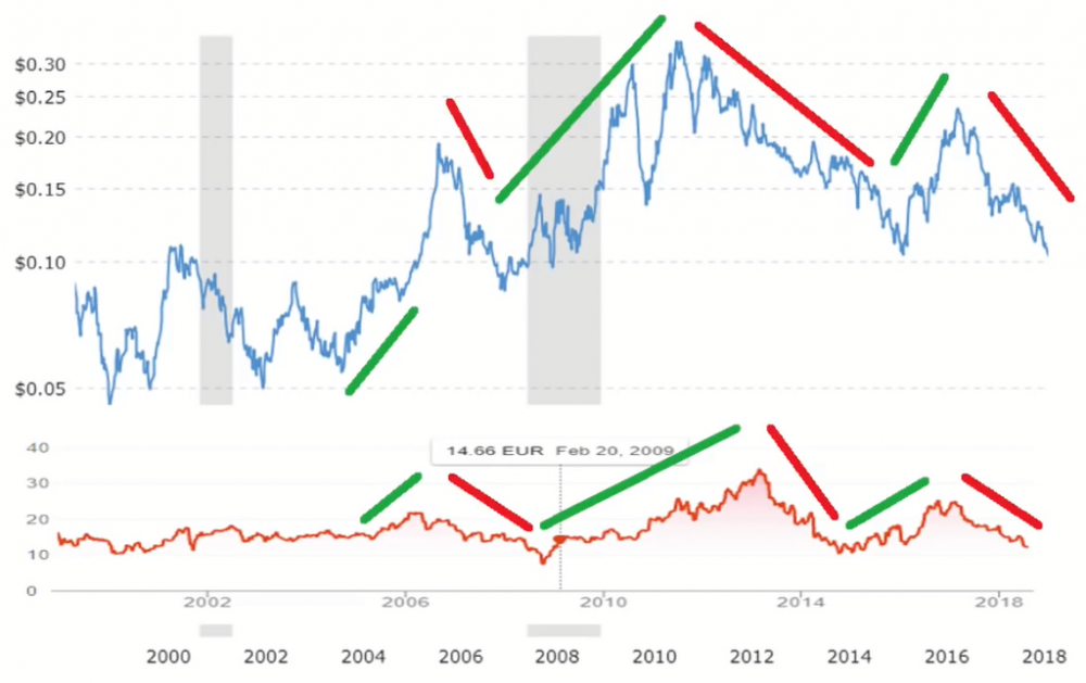 Südzucker-Zucker Zyklus.PNG