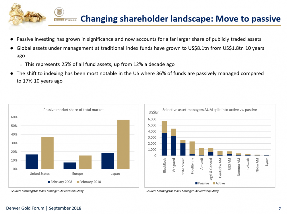 Changing shareholder landscape, Move to passive.PNG
