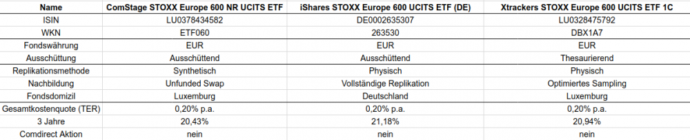 Stoxx 600.png