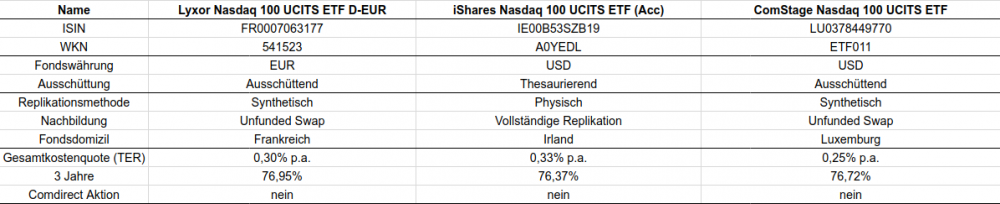 NASDAQ 100.png