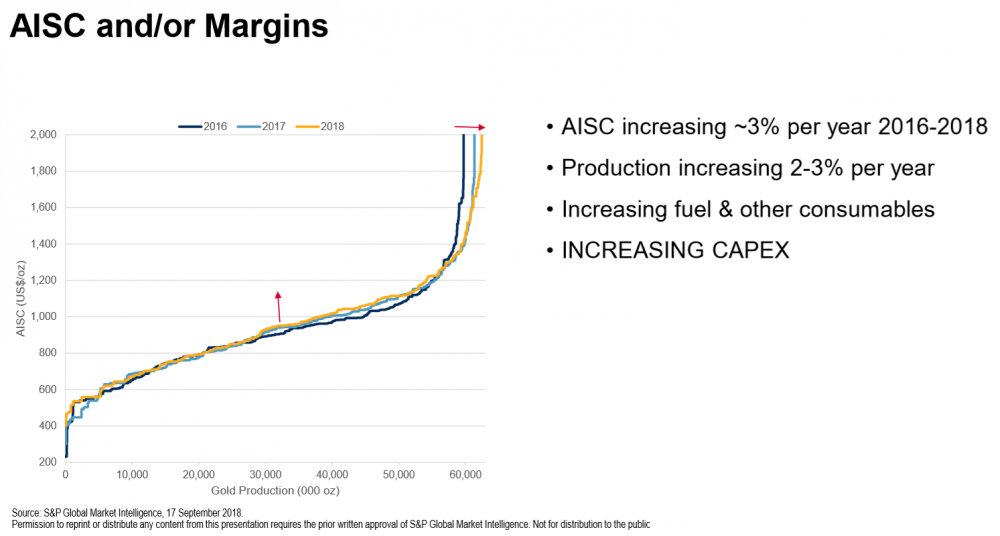 Gold AISC cost curve 2016-18.PNG