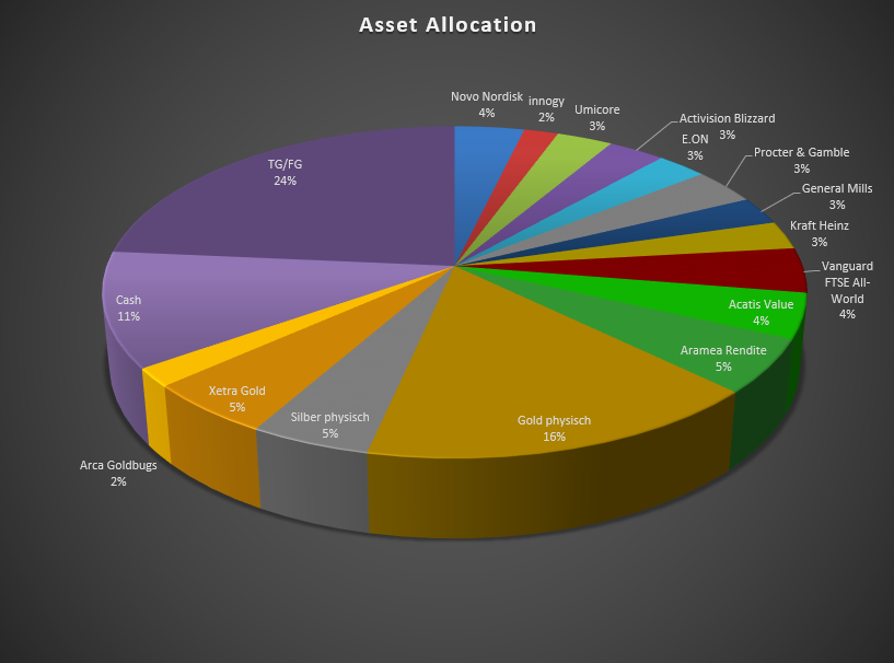 asset-allocation.png