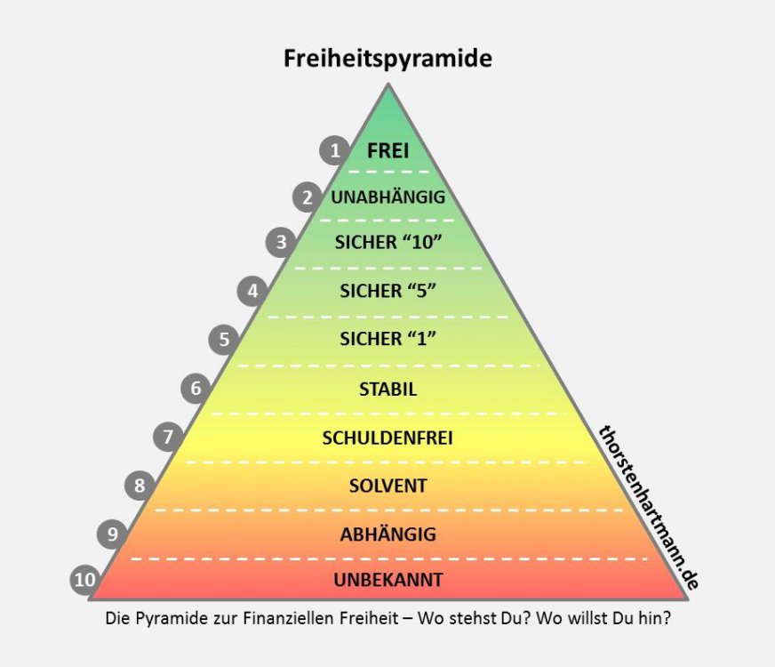 freiheitspyramide-thorstenhartmann.de.jpg