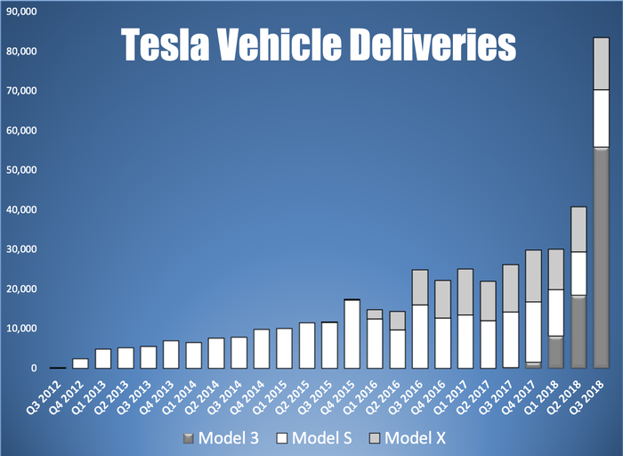 Tesla deliveries.png
