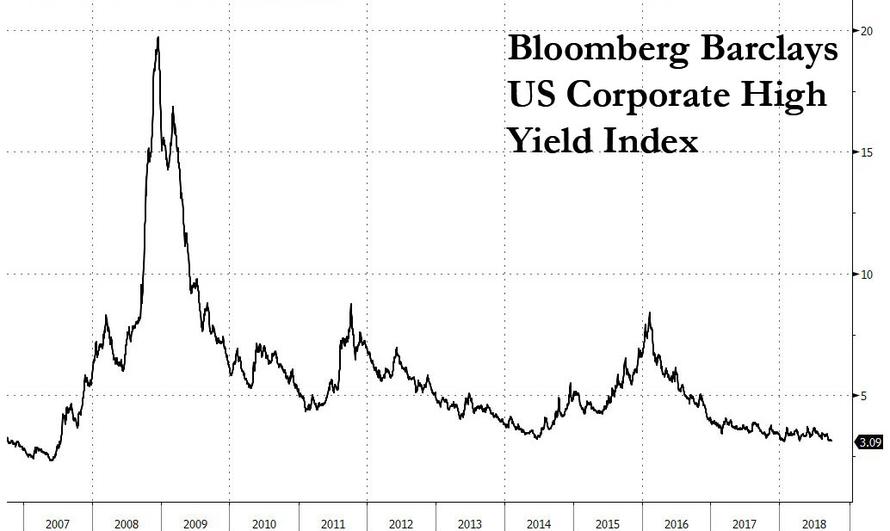 bbg barclays index 10.2.jpg