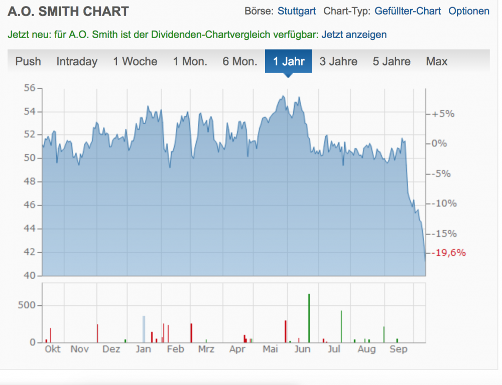Bildschirmfoto 2018-10-11 um 15.31.27.png