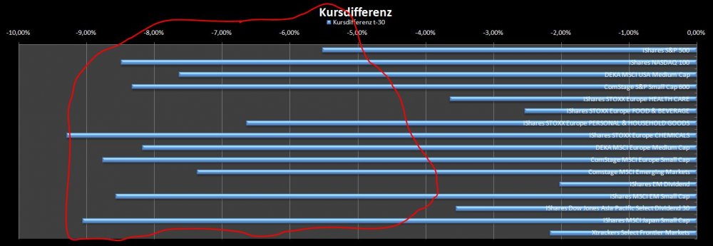 Kursdifferenz t-30.JPG