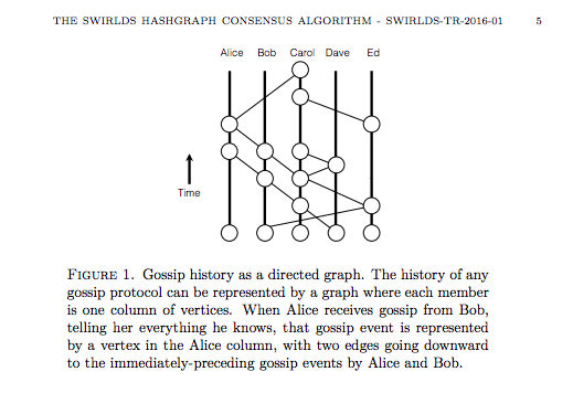 HederaHashgraph.png