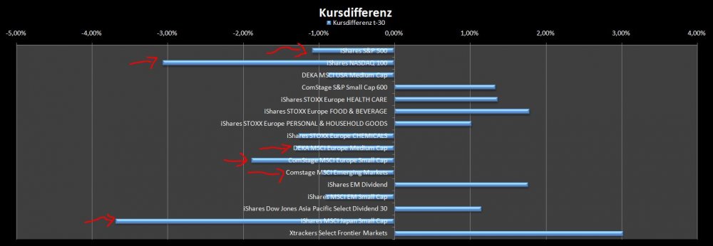 Kursdifferenz.JPG