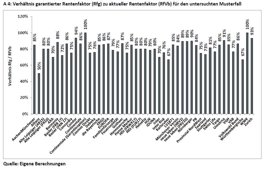 Rentenfaktoren_Garantieniveau.JPG