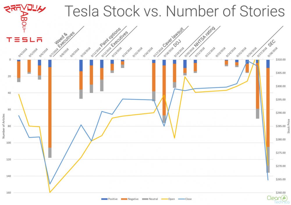 TeslaStockVsNumberOfStories.jpg