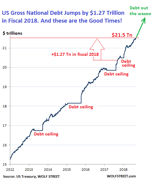 US-Gross-National-Debt-2011-2018-10-01.png