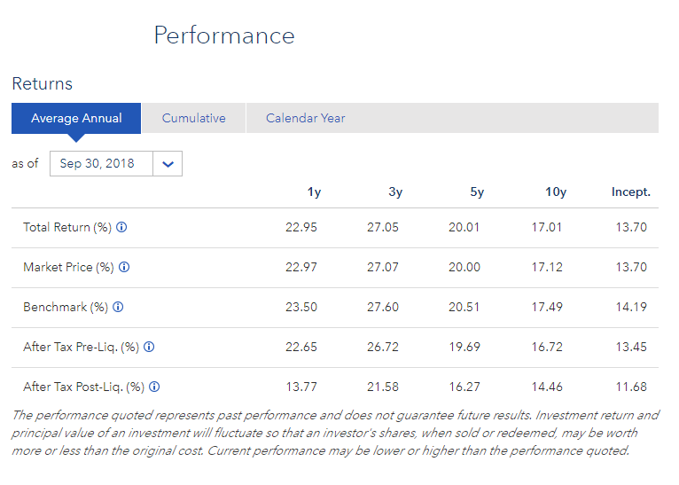 iShares U.S. Aerospace & Defense ETF Fondsprodukte Wertpapier Forum