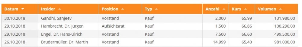 BASF Insidertrades.jpg