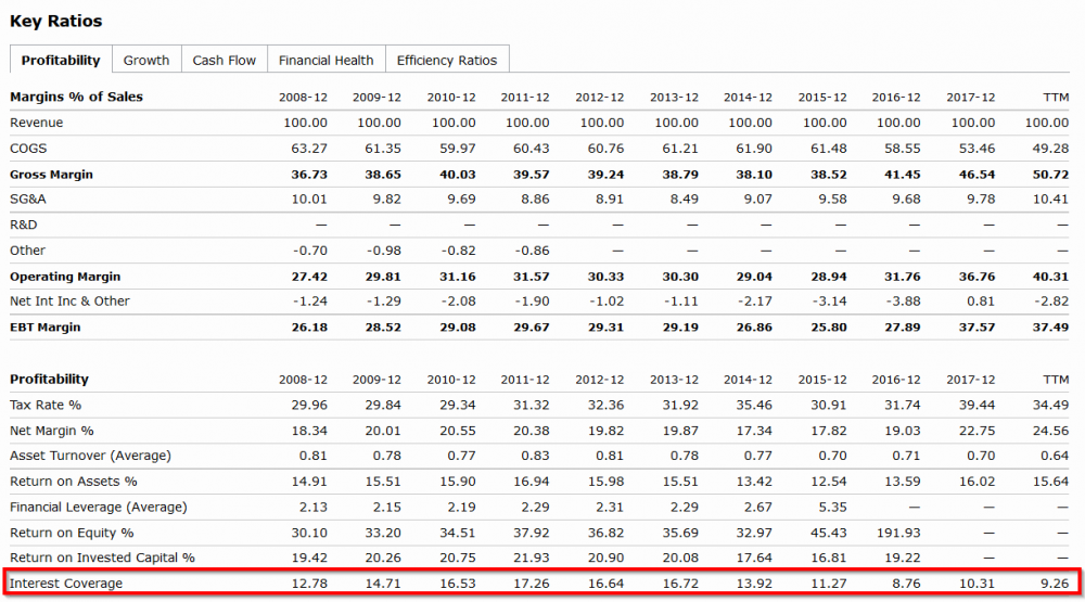 2018-11-13 14_30_46-Growth, Profitability, and Financial Ratios for McDonald's Corp (MCD) from Morni.png