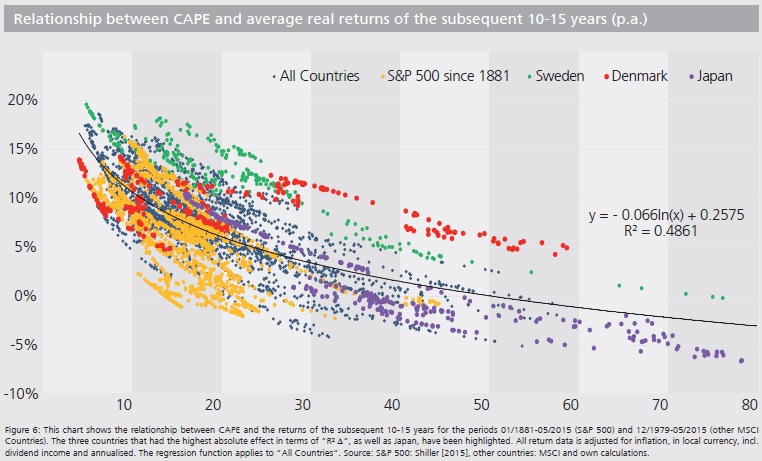 International-CAPE-Ratio.jpg