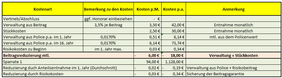 Tarif Comfort D Kostenauflistung.png