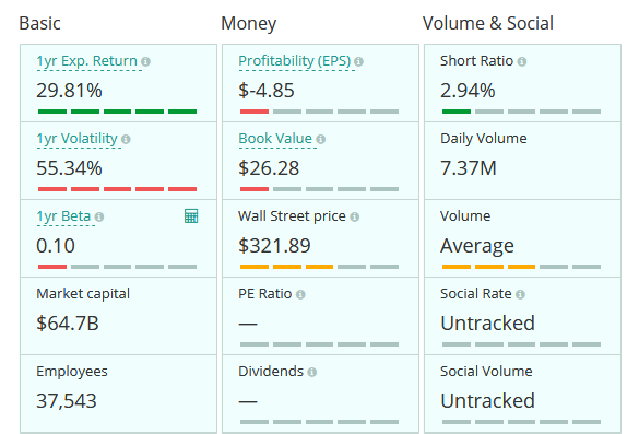 Screenshot_2018-12-14 TSLA — Tesla, Inc - comprehensive stock analysis .png