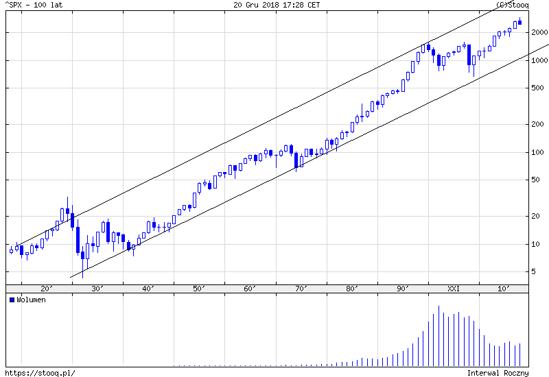 18-12-20 S&P 500 Trend.png