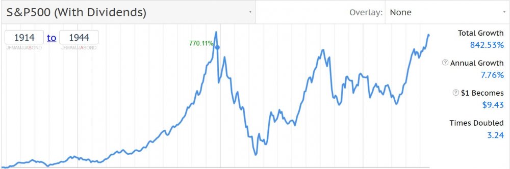 Long Term S&P 500 Viewer.jpg
