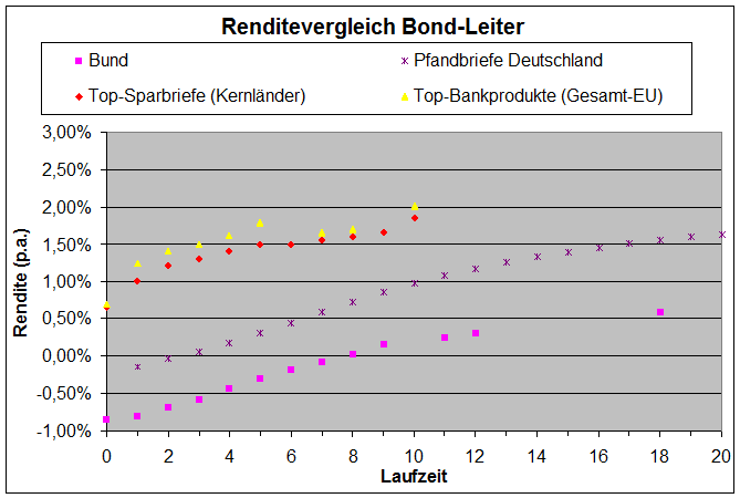 Zinsvergleich 12.18.png