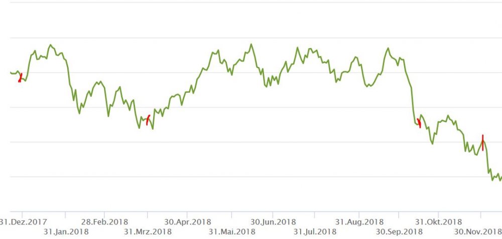 Europe Chemicals.JPG