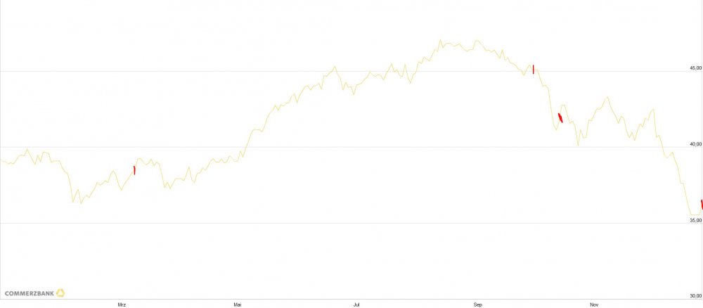 S & P SC.JPG