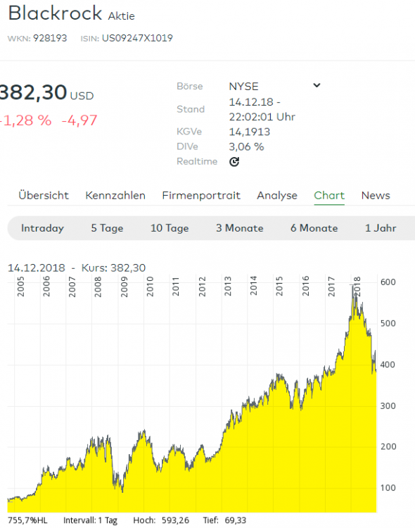 Blackrock12-2018.PNG