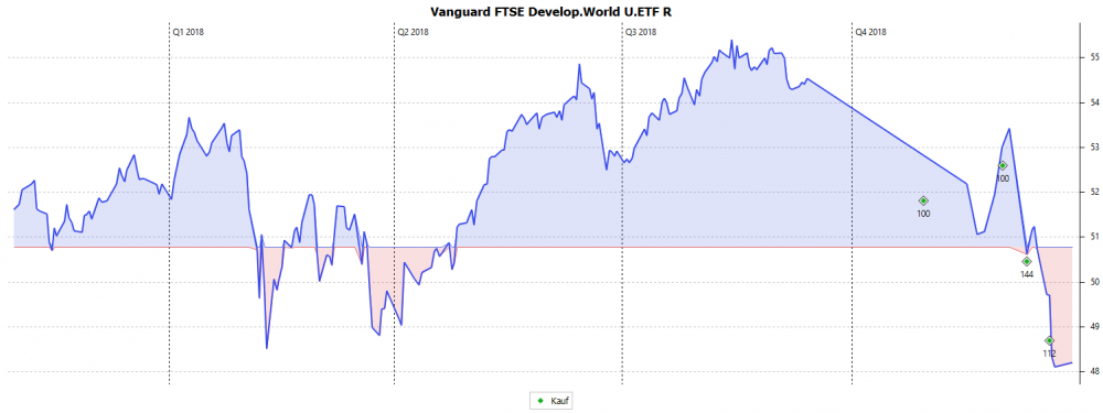 Vanguard_FTSE_Develop.World_U.ETF_R.png