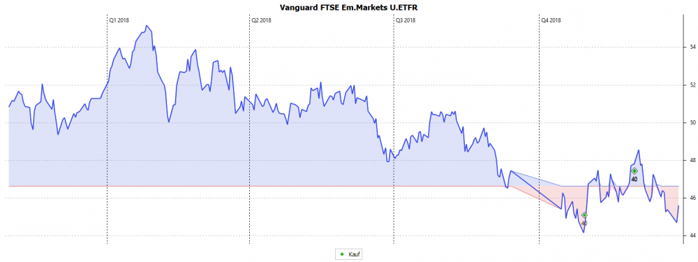 Vanguard_FTSE_Em.Markets_U.ETFR.png