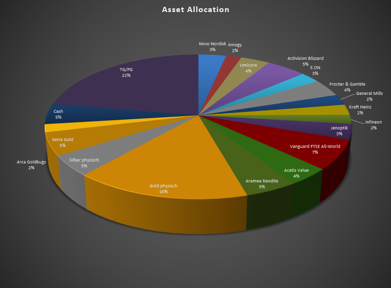 asset_allocation.png