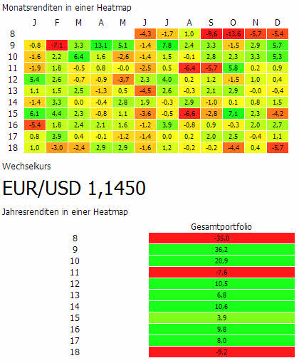 2019-01-01_Heatmap_gross.jpg