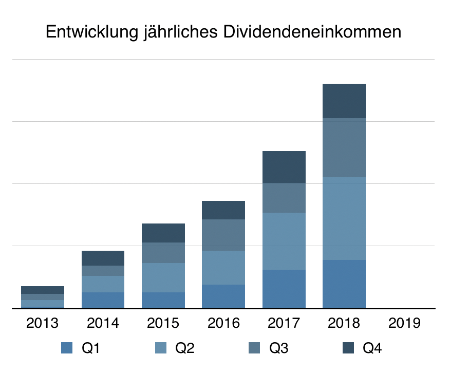Bildschirmfoto 2019-01-03 um 15.33.41.png