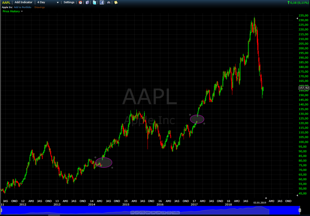 apple gap 03.01.2019.png