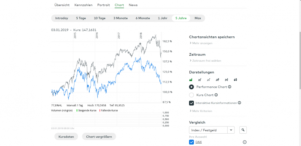 ISHARES MSCI WORLD UCITS ETF - USD DIS - A0HGV0 - ETFs _ comdirect.de - Google Chrome 04.01.2019 14_57_15.png