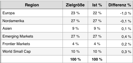 Bildschirmfoto 2019-01-13 um 12.37.28.png