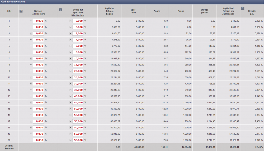 Bonussparen Berechnung.png