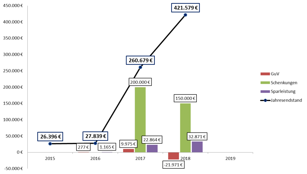 Sparleistung_2018.png