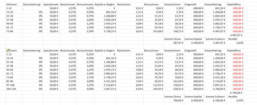 TARGOBANK_Bonussparplan.png