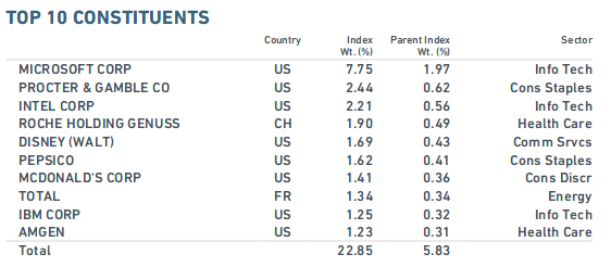 Screenshot_2019-02-04 MSCI World SRI Index - 641712d5-6435-4b2d-9abb-84a53f6c00e4.png