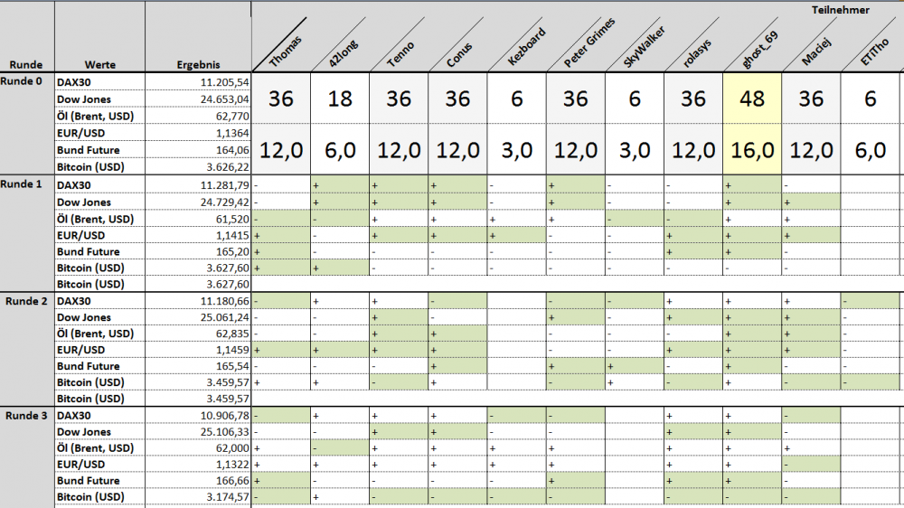 2019-02-09 12_23_21-Microsoft Excel - Börsenwette.xlsx.png