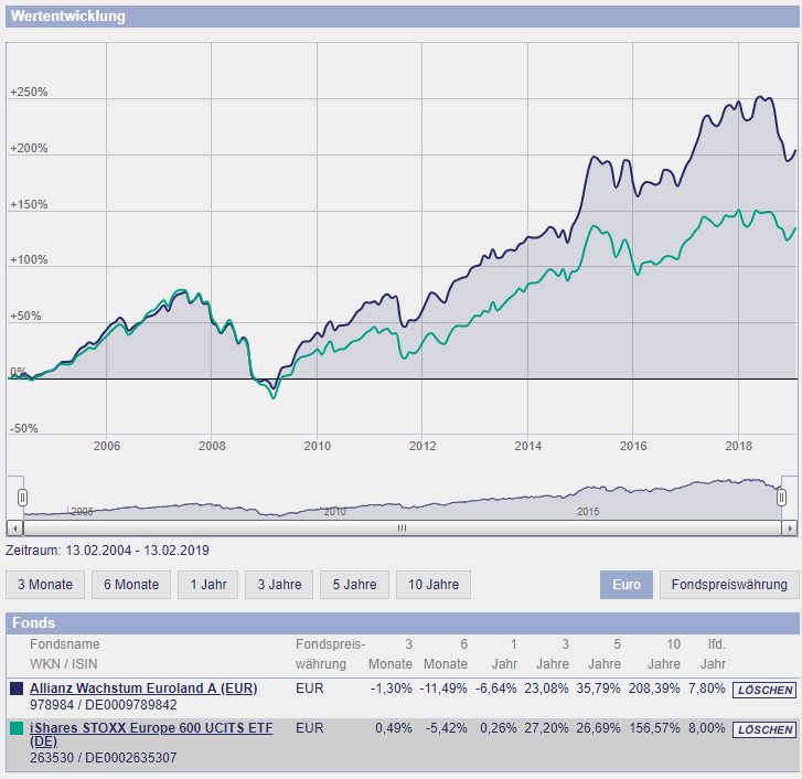 Allianz vs Euro600 02-2019.PNG