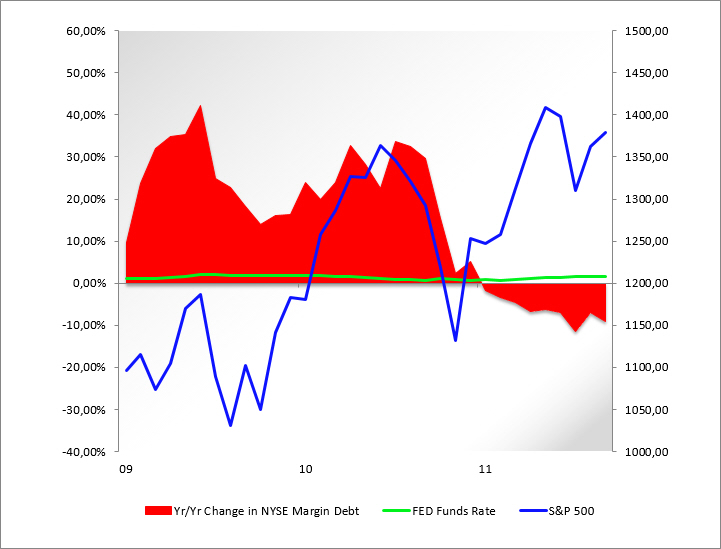 margin debt2.jpg