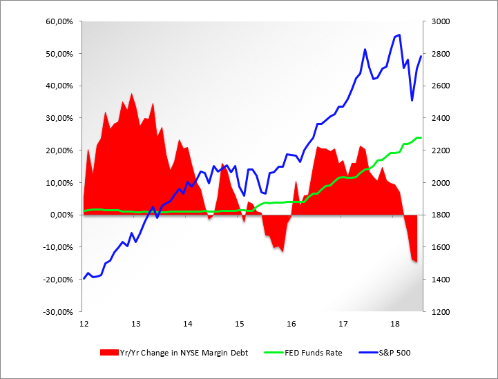 margin debt3.jpg